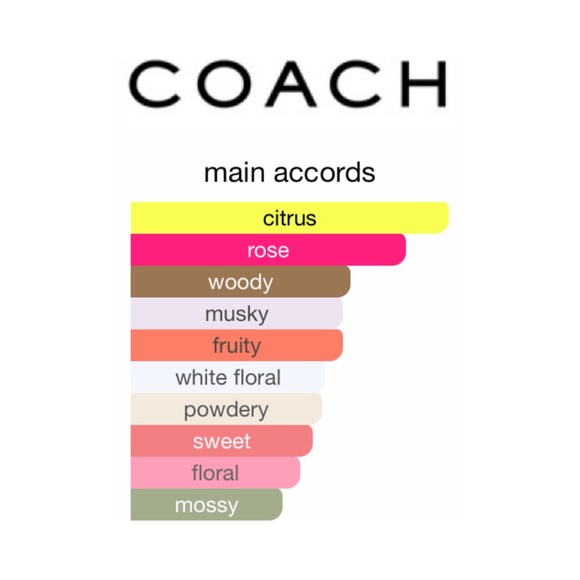 COACH New York Eau de Parfum - .15 fl oz NIB - Picture 4 of 8